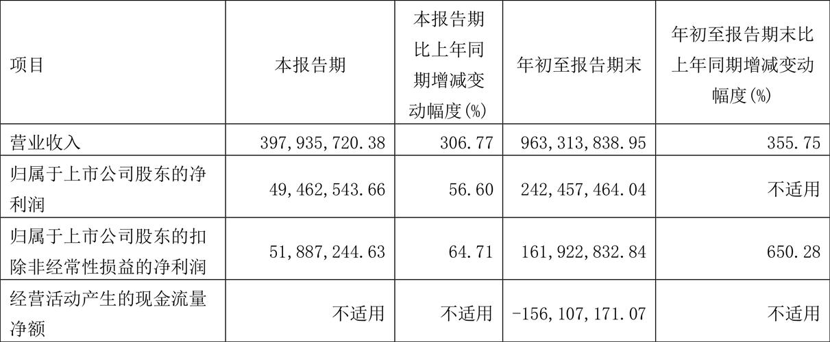 蘭生股份股票分析，蘭生股份股票走勢分析
